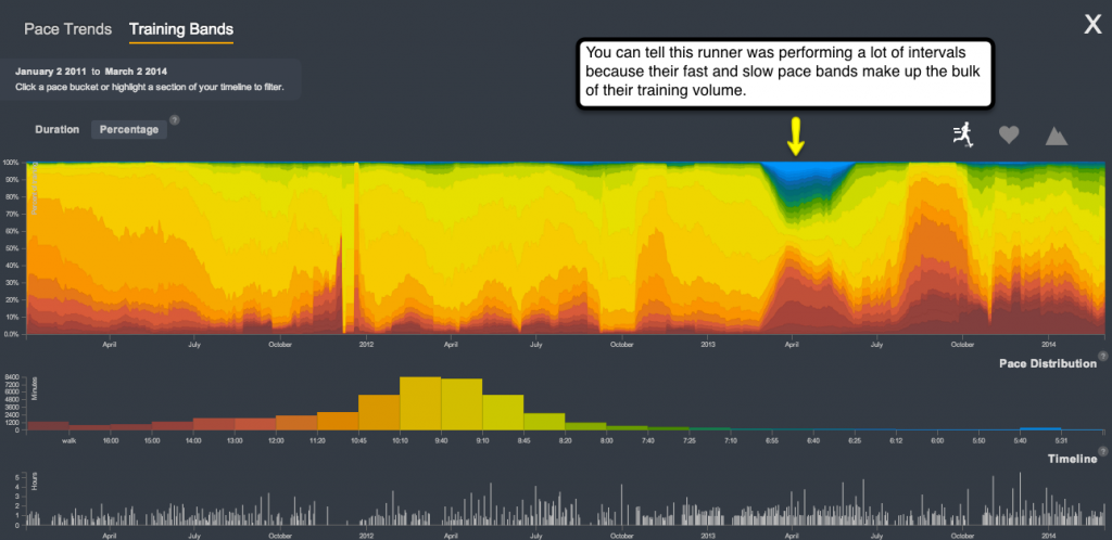 Intervals