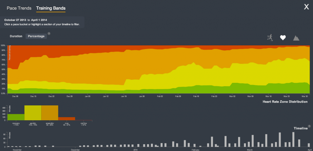 HR distribution.