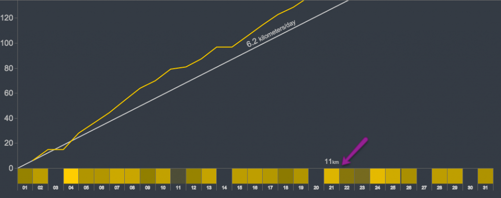 Mouse-over x-axis