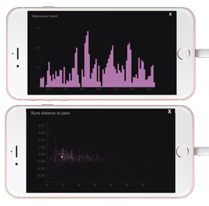 Mobile charts zoomed