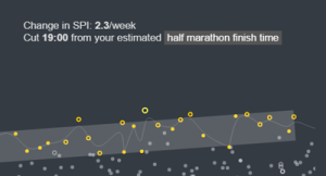 Pace trends reference time half marathon