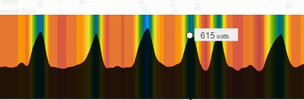 Intervals