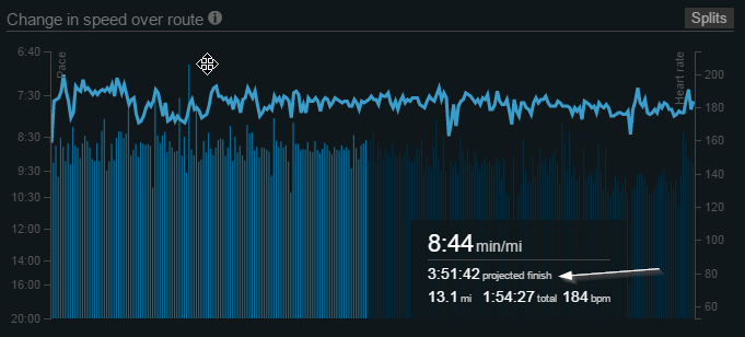 Projected time