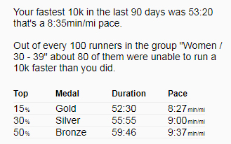 10km rank details